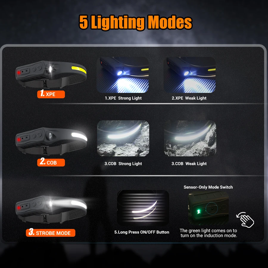 Wiederaufladbare Stirnlampe, 3 – Led Headlight Bulbs Bewertung und Preis