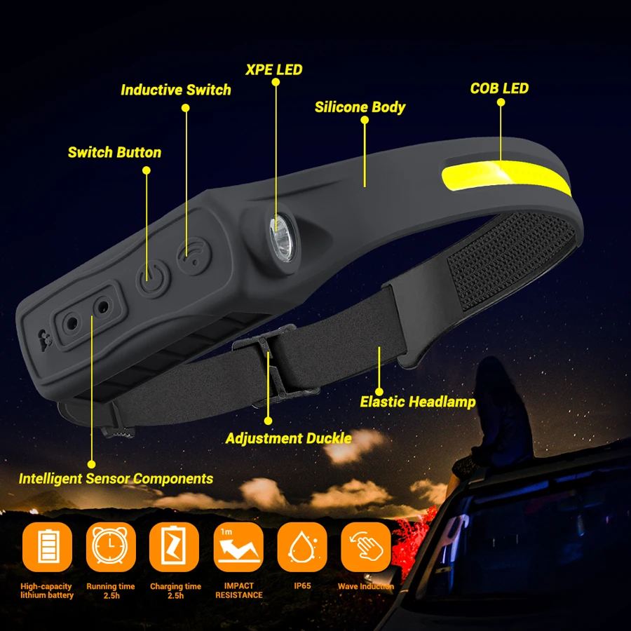 Wiederaufladbare Stirnlampe, 3 – Led Headlight Bulbs Bewertung und Preis