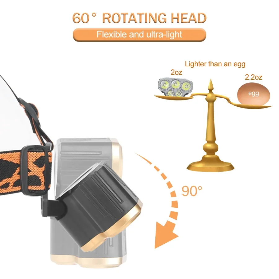 Wiederaufladbare 5-LED-Stirnla – Led Headlight Bulbs Bewertung und Preis