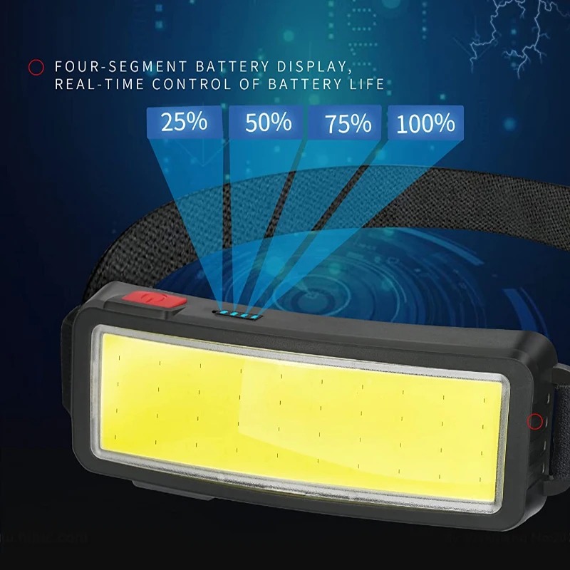 Leistungsstarke COB-LED-Stirnl – Led Headlight Bulbs Bewertung und Preis