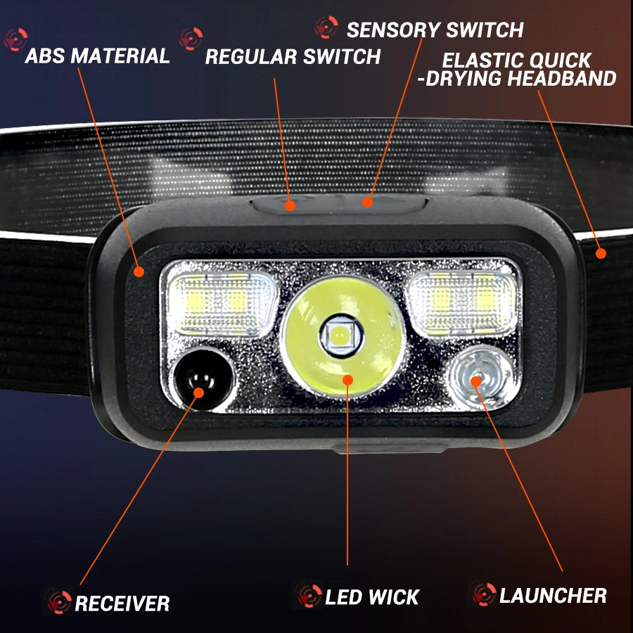 Mini wiederaufladbare leistung – Led Headlight Bulbs Bewertung und Preis