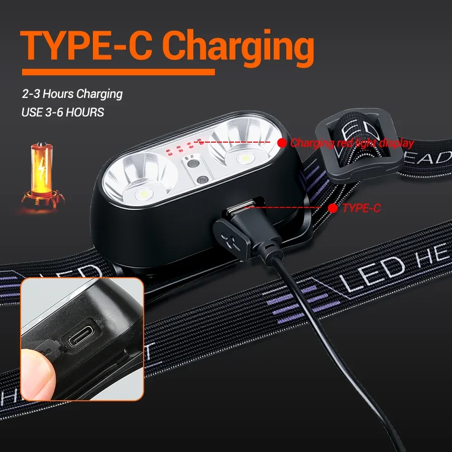 Starke Licht Scheinwerfer Mini – Led Headlight Bulbs Bewertung und Preis
