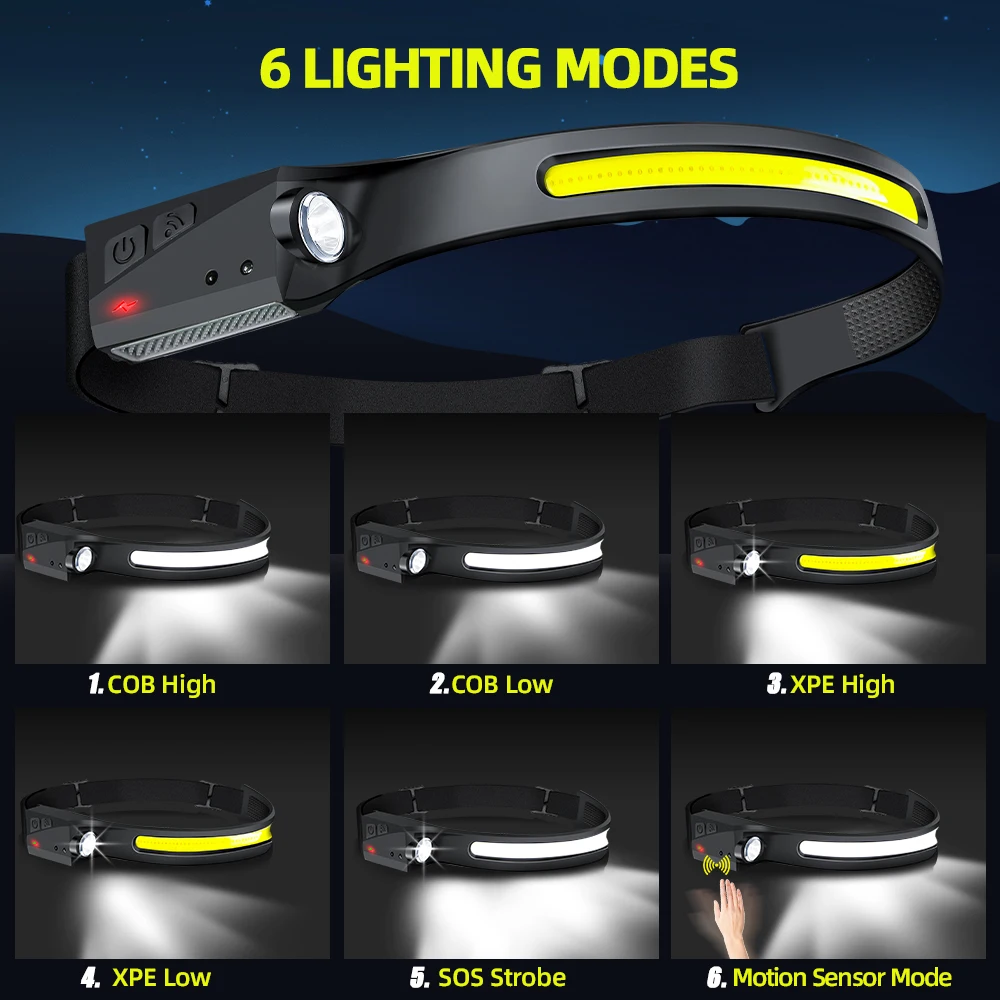 Sensor-Stirnlampe LED-Kopflamp – Led Headlight Bulbs Bewertung und Preis